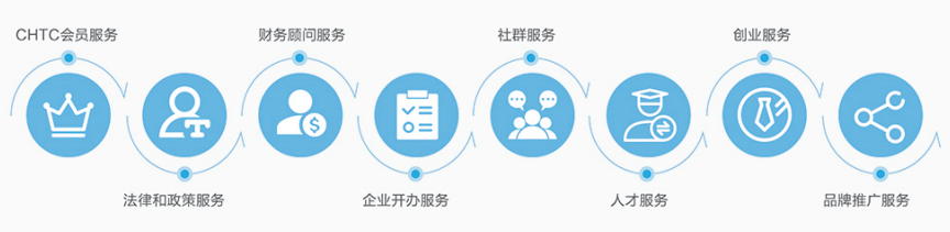 【尊贵精品】昆明大理丽江双飞6日游