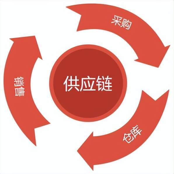 成都、九寨沟*2、黄龙双飞7日游